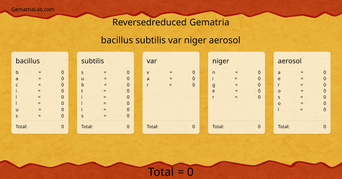 bacillus subtilis var niger aerosol in reversedreduced Gematria
